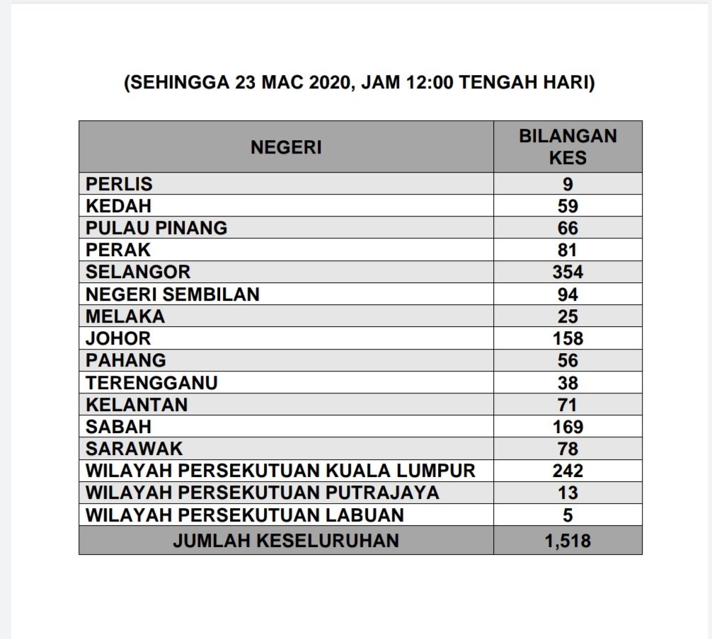 bilangancovid19-230320