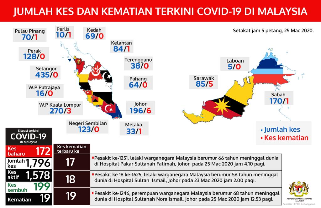 bilangancovid19-ikutnegeri-250320