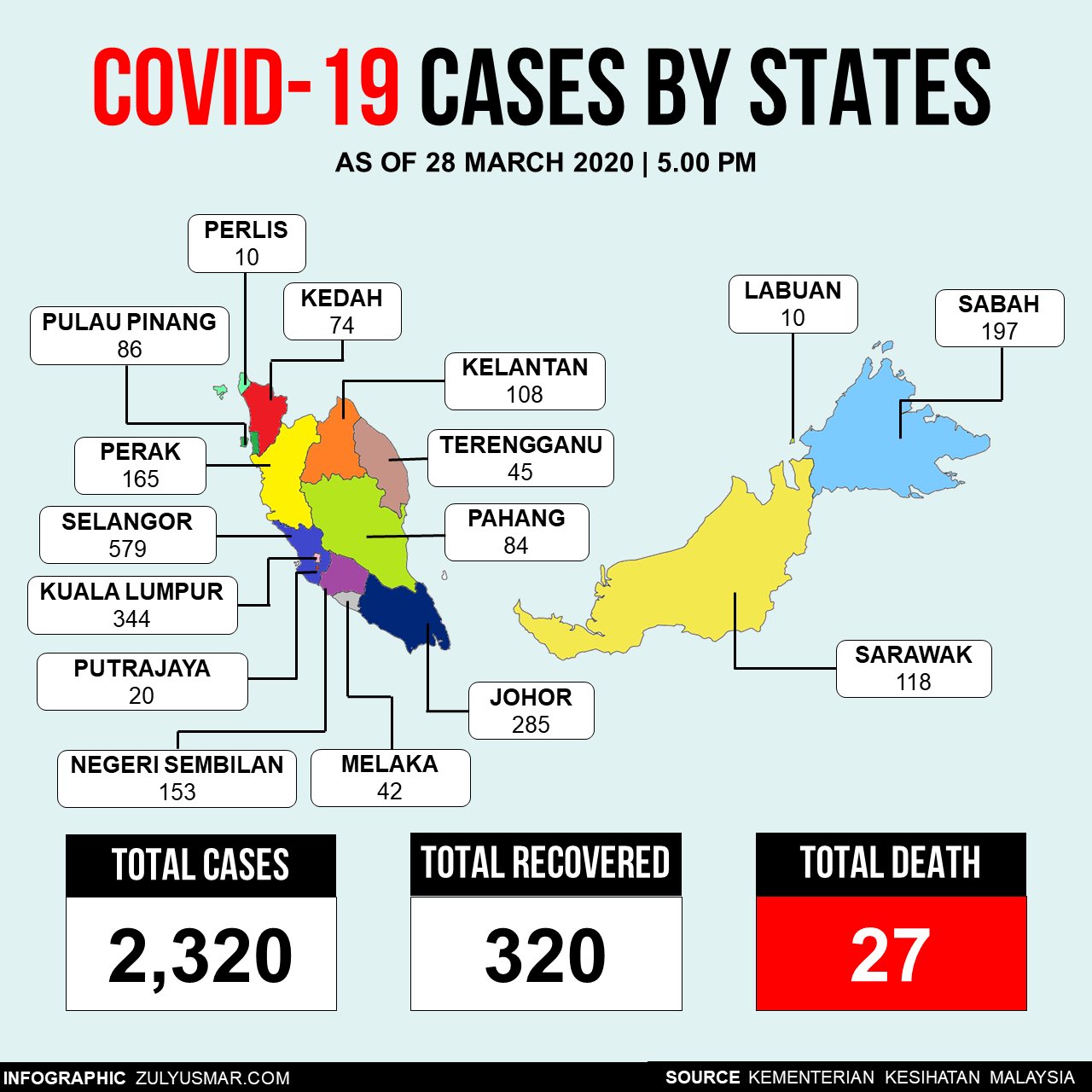 kesbaru-covid19-280320