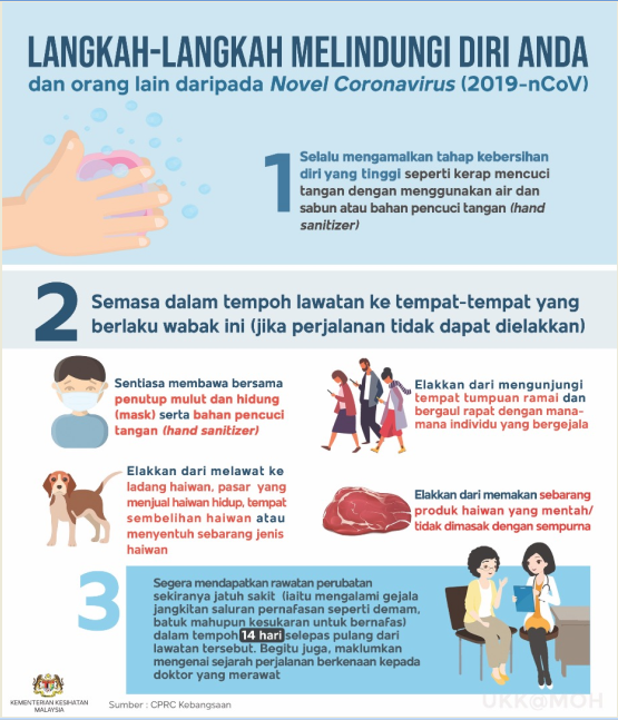 langkah-langkah melindungi diri - COVID19